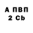 Дистиллят ТГК Wax Serhii Zalohin